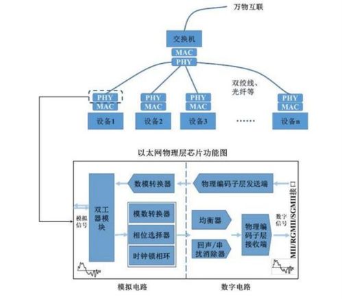汽車以太網的優勢、車載總線技術對比及通信工程設計考量