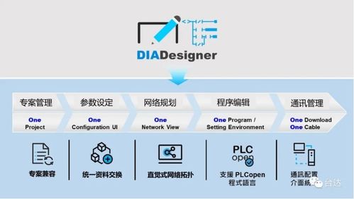 臺達DIAStudio 傳承自動化經驗與智慧，重塑通信工程設計