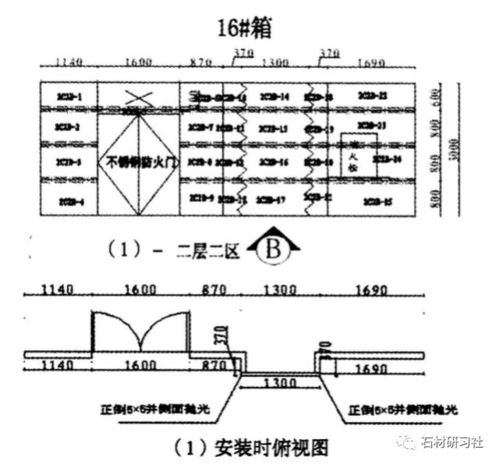 石材產(chǎn)品在通信工程設(shè)計(jì)中的編號(hào)規(guī)范與方法