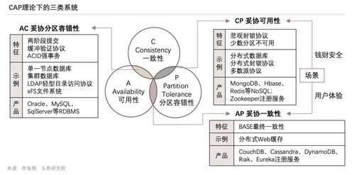 《九圖縱覽2022年中國(guó)數(shù)據(jù)庫(kù)產(chǎn)品策略報(bào)告》解讀與通信工程設(shè)計(jì)啟示